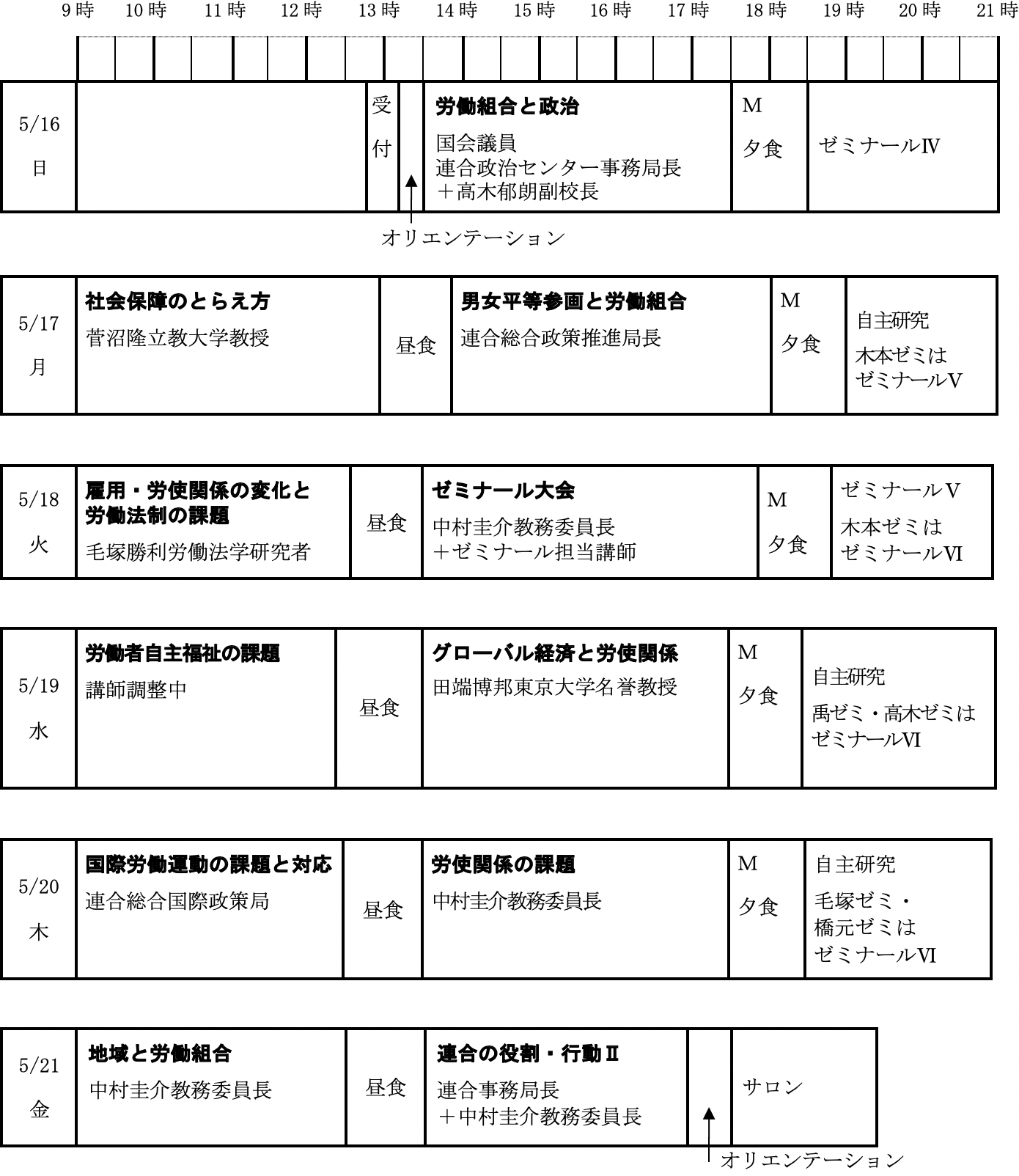 プログラム後期