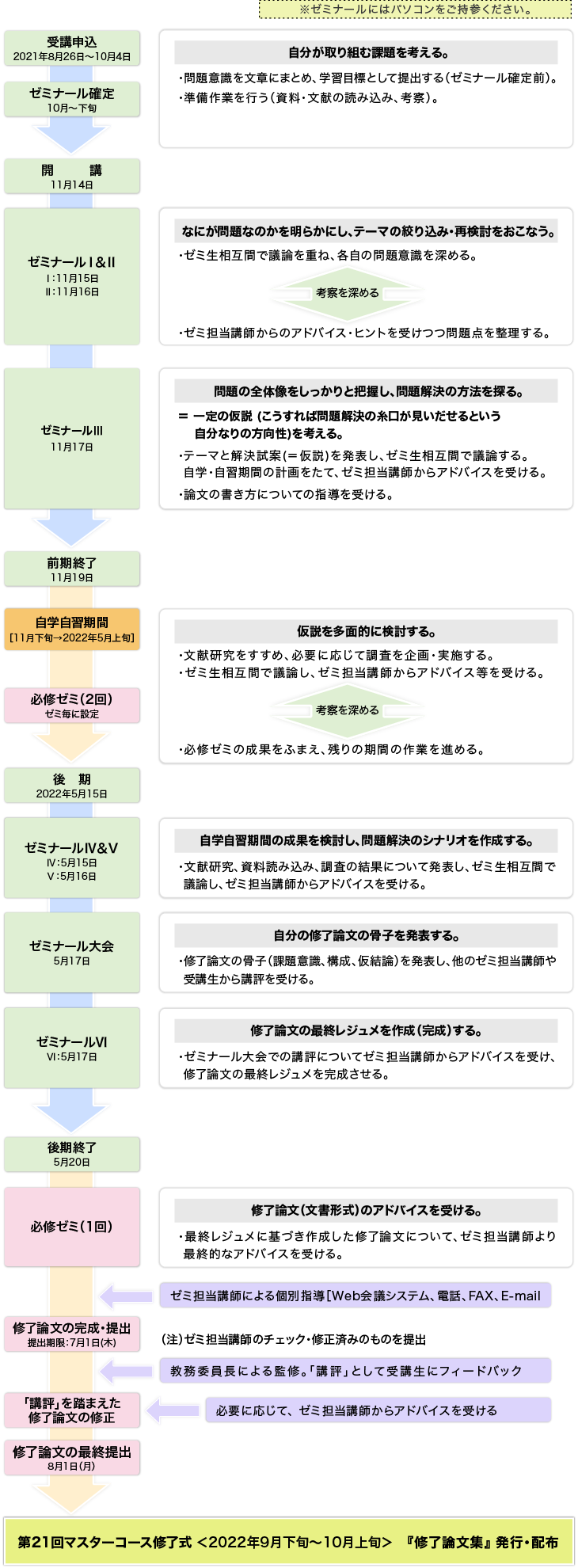 進行イメージ