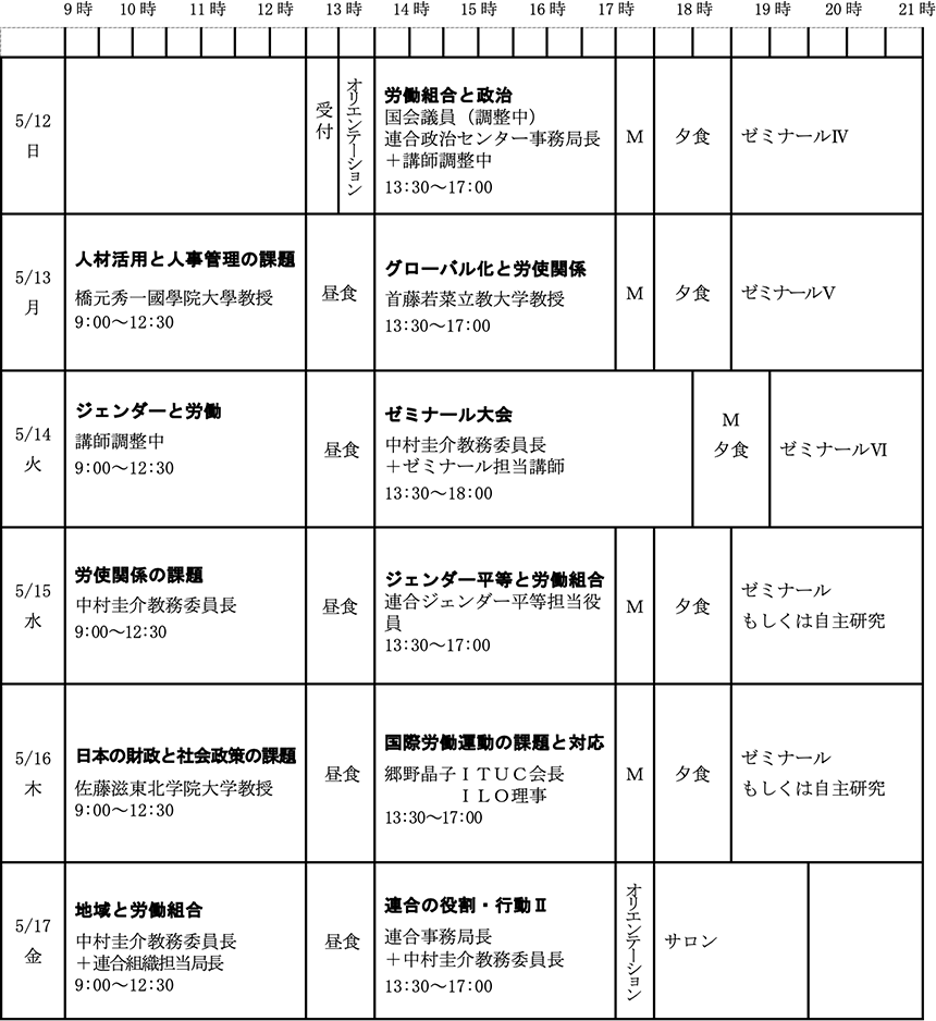 プログラム後期