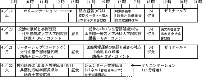 授業プログラム