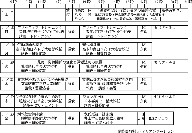 授業プログラム