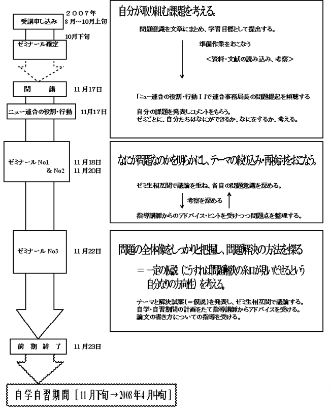 授業プログラム