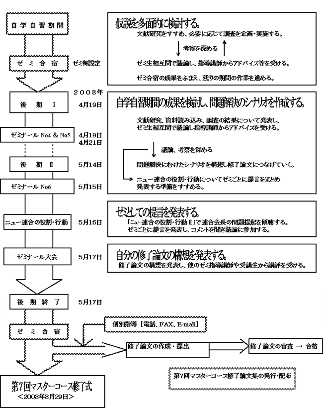 授業プログラム