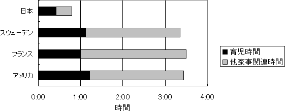 図３