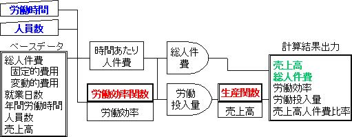 図７．シミュレーションフロー