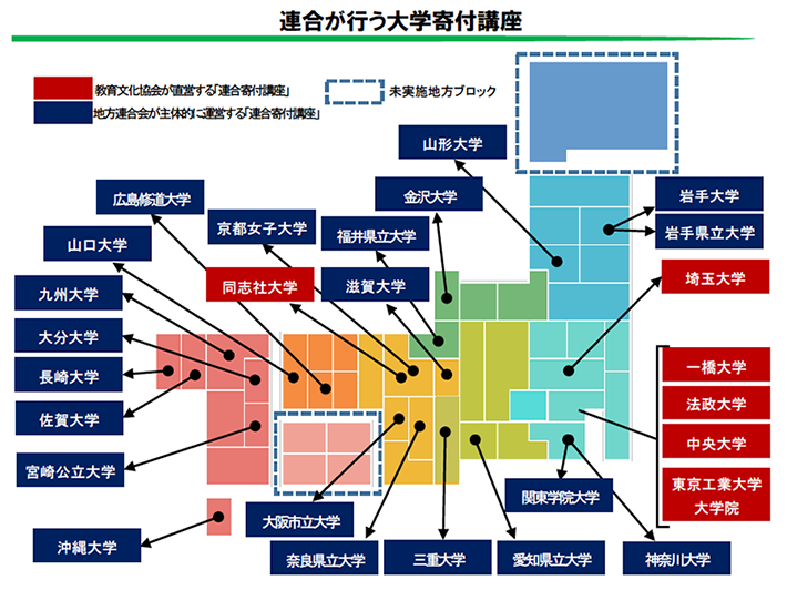 図表3　連合が行う大学寄付講座