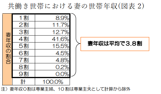 図表2