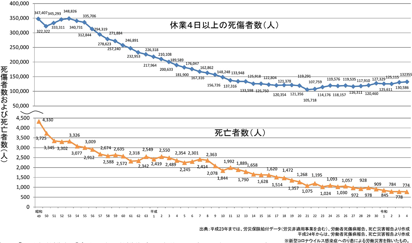 【図2】 労働保険審査制度の仕組み