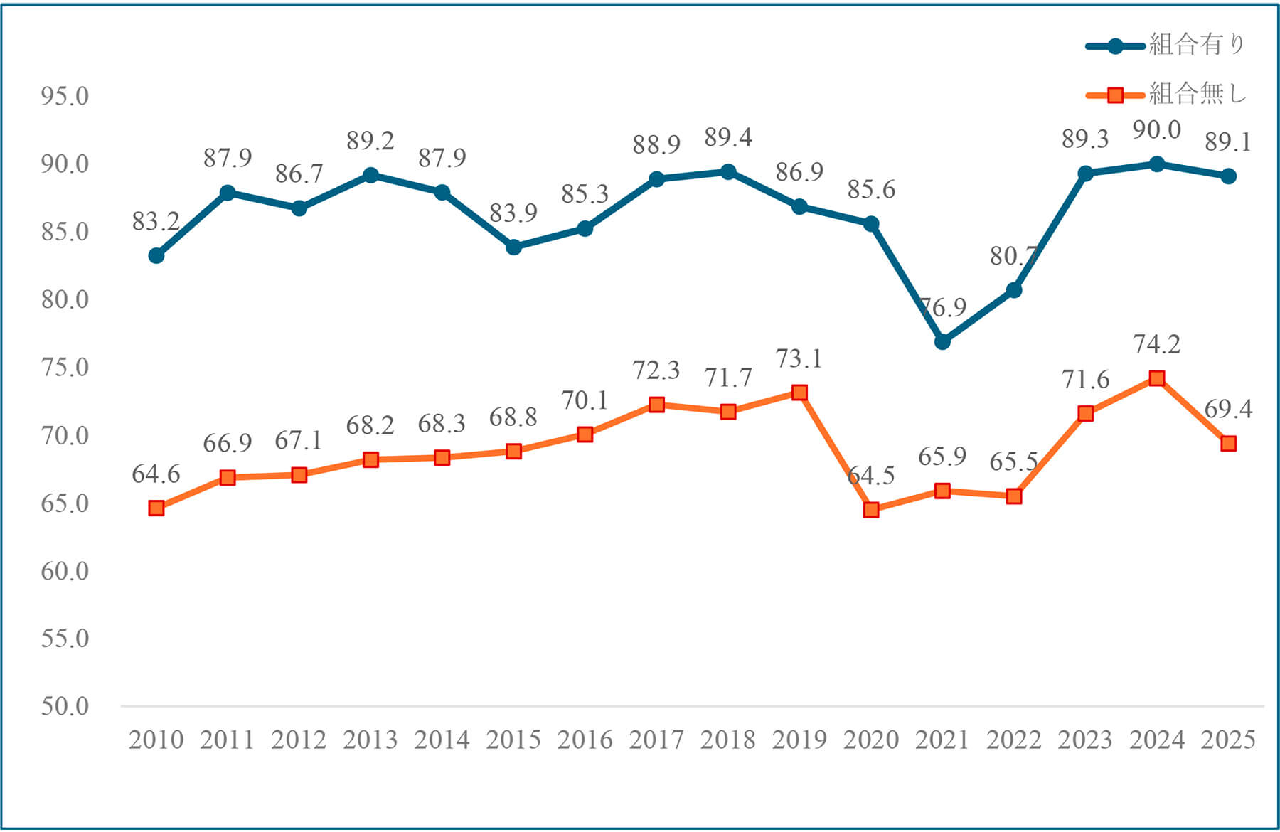 定昇の実施状況（１）－合計