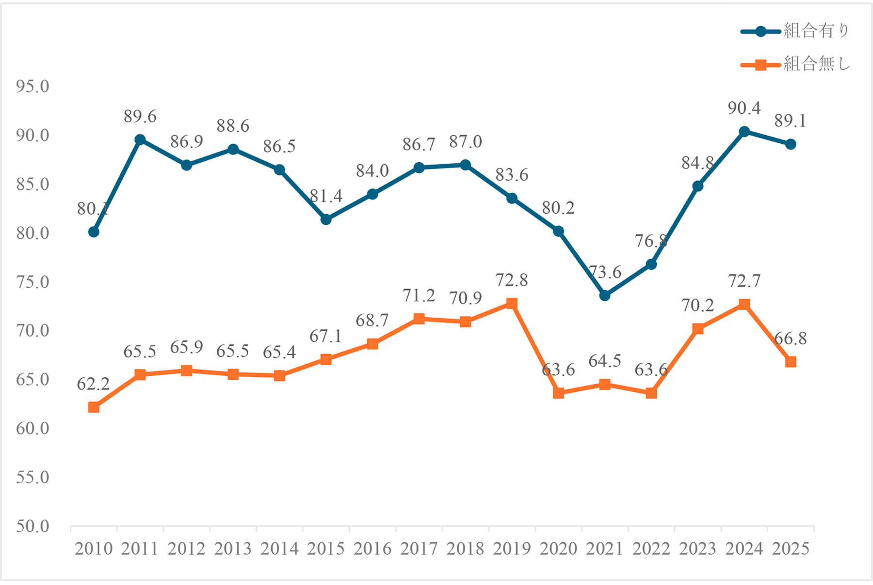 定昇の実施状況（５）－100～299人