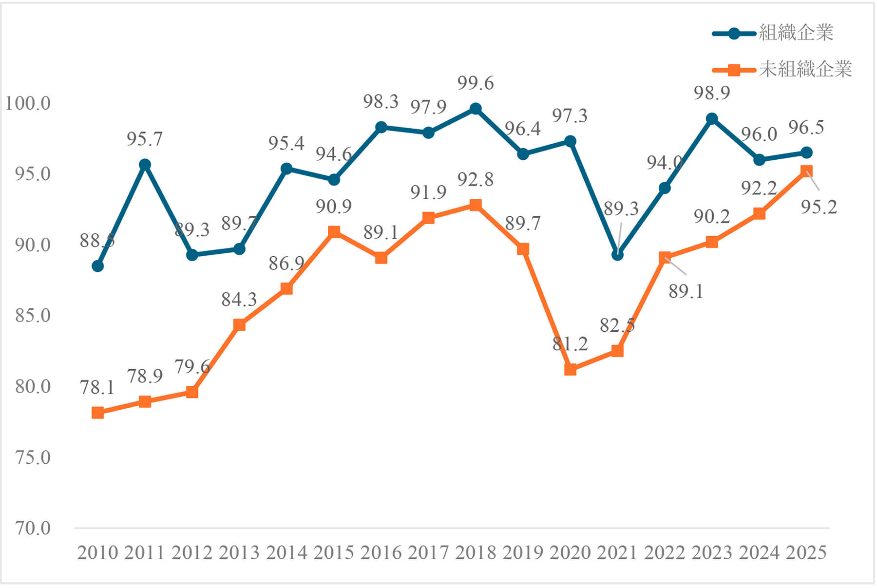 賃金引上げの実施状況（４）－300～999人