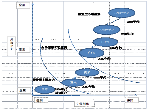 図1