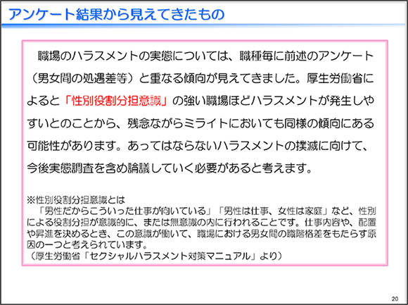 アンケート結果から見えてきたもの