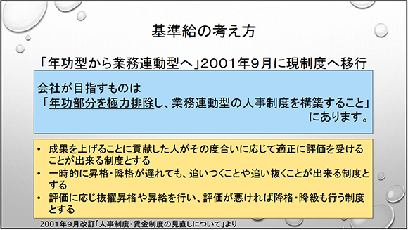 基準給の考え方