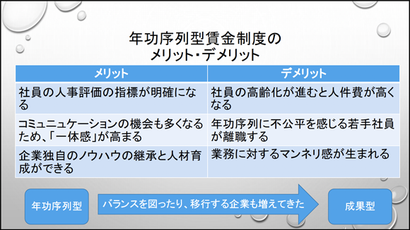 年功序列型賃金制度のメリット・デメリット