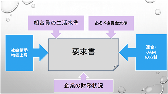 要求書イメージ