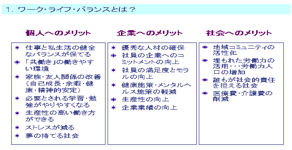 と は ライフ バランス ワーク