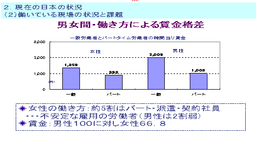 男女間・働き方による賃金格差