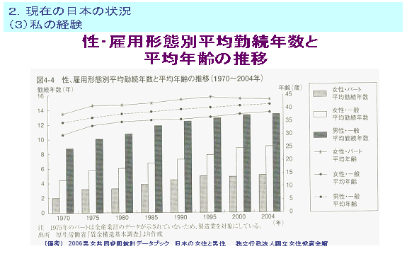 性・雇用形態別平均金属年数と平均年齢の推移