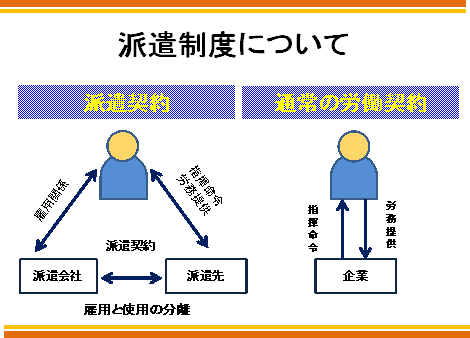 図１