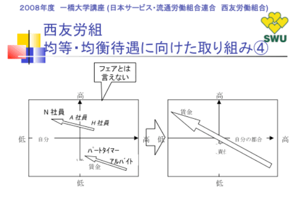 均等・均衡待遇に向けた取り組み