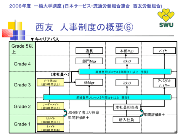 人事制度の概要