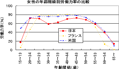 図１