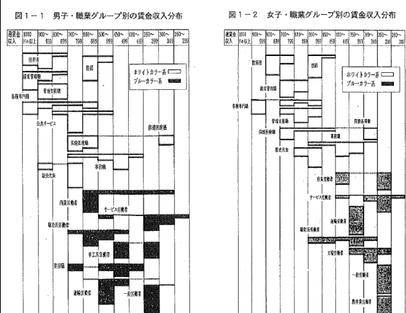 図２