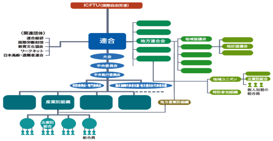 堺市職員労働組合