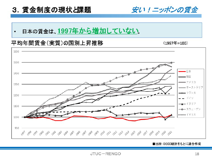 最新・成果主義賃金の実態 ー問題と対応ー これらの賃金制度の