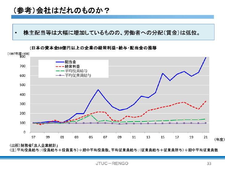 公益社団法人 教育文化協会(ILEC) INSTITUTE OF LABOR 公益社団法人 教育文化協会(ILEC) INSTITUTE OF LABOR